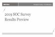 2019 SOC Survey Results Preview - SANS Institute · What is your SOC’s relationship to your network operations center (NOC)? There is no relationship. We don’t have a NOC. Our