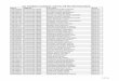 List of Eligible Candidates ( Advt No HR-REC-NE/FT/87/2018 )mazagondock.in/writereaddata/career/Final_list_of_Eligible_Candidates_14201963603PM.pdf1887000371 Provisionally Eligible