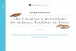 The Creative Curriculum - Teaching Strategies, LLC.Alignment of The Creative Curriculum® for Infants, Toddlers & Twos with Ohio Early Learning and Development Standards This document