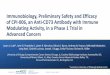 Immunobiology, Preliminary Safety and Efficacy of …...Immunobiology, Preliminary Safety and Efficacy of CPI-006, an Anti-CD73 Antibody with Immune Modulating Activity, in a Phase
