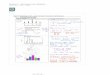 Module 2 - Stemplots, Hist, Boxplots - CORPMATH.COM · Math 219 Module 2 (2.1 — 2.4) Overview: Examininq Distributions Summarizing Variables T es of Gra hical Summaries T eofGra