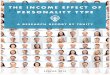 THE INCOME EFFECT OF PERSONALITY TYPE · personality types. To investigate this, we looked at average income for each personality type in each decade of a typical working life. This