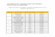 UNIVERSITATEA ”TRANSILVANIA” DIN BRAȘOV FACULTATEA …old.unitbv.ro/Portals/0/Studenti/Cazari 2017-2018/Faza II/Cazari faza III MD-2017.pdfVlădescu Ioana BFT I 8,71 110 Barbu