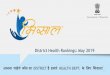 District Health Rankings: May 2019 - rajswasthya.nic.inrajswasthya.nic.in/PDF/Final May district ranking PPT.pdf · 4 3 Dholpur 38.95% 8 4 Ganganagar 37.91% 9 5 Hanumangarh 36.69%