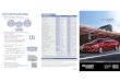 2015 Hyundai Accent Quick Reference Guide (PDF, 4MB) · Quick Reference Guide, and Hyundai reserves the right to change product specifications and equipment at any time without incurring