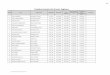 Tentative Seniority List of Junior Engineerslesco-bills.gov.pk.iis4001.shared-servers.com/lescoadmin/Employee... · 2/12 Sr. No. Name Father's name Qualification Date of Birth Date
