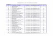 UPDATED LIST OF GRADUANDS DMLS Na Jina Namba ya Udahili ... · 1 updated list of graduands dmls na jina namba ya udahili jinsia 1 alex kachemu salvatory cuhas/lab/7000447/t/15 m 2