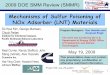Mechanisms of Sulfur Poisoning of NOx Adsorber (LNT) Materials · Mechanisms of Sulfur Poisoning of NOx Adsorber (LNT) Materials. 2009 DOE SMM Review (SMMR) This presentation does