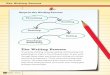 The Writing Process - · PDF file 2013-04-16 · The Writing Process The Writing Process Prewriting, drafting, revising, editing, and finishing and publishing are steps in the writing