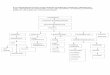 6.2.2 Organizational structure of the institution ... Organizational Structure and HR  ¢ 