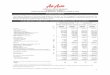 ANNOUNCEMENT - AirAsia...AIRASIA GROUP BERHAD (Company No. 1244493-V) FIRST QUARTER REPORT ENDED 31 MARCH 2019 1 ANNOUNCEMENT The Board of Directors of AirAsia Group Berhad (“AirAsia”