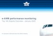 e-AWB performance monitoring · 2020-01-29 · Top 100 Airports Overview – List of airports in scope AKL Auckland, New Zealand 3 AMS Amsterdam, Netherlands 4 ARN Stockholm, Sweden