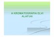 A KROMATOGRÁFIA ELVI ALAPJAI segedanyagok... · 2016-06-09 · Ioncserélő gyanták •Legelőnyösebb ha egyféle aktív csoportot tartalmaznak. •A kationcserélő és anioncserélő