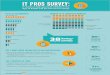 IT PROS SURVEY - Amazon S3 · Top 3 Must-Haves Capabilities in an IPAM Solution: • Monitor IP address usage & IP resource utilization • Accurately provision IP addresses & automate
