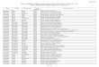 Списък на държавните и общински училища, …su-gabare.org/uploads/2019_2020/Obrazowanie za utreshniq...Благоевград Гърмен Рибново
