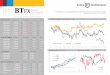 BTFx, 27 martie 2017 - Banca Transilvania · 2017-05-22 · 4.55, abia daca in sedintele urmatoare paritatea se detaseaza cu adevarat de acest nivel vom conclude ca scenariul cu 4.6