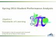 Spring 2014 Student Performance Analysis · 2017-02-07 · Spring 2014 Student Performance Analysis Algebra I Standards of Learning Presentation may be paused and resumed using the