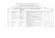 DEPARTMENT OF APPLIED MATHEMATICS Course structures …...1 DEPARTMENT OF APPLIED MATHEMATICS Course structures and Syllabus Five years integrated M. Sc. (Mathematics and Computing)