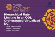 Hierarchical Rate Limiting in an ODL Orchestrated ... · Hierarchical Rate Limiting in an ODL Orchestrated Virtualized DC Vishal Thapar, Ericsson Deepthi V V, Ericsson . Faseela K,