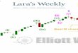 Lara’s Weekly - Elliott Wave Gold · 2018-03-04 · Lara’s Weekly 2 March, 2018 Cycle wave V must complete as a ﬁve structure, which should look clear at the weekly chart level