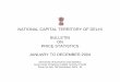 NATIONAL CAPITAL TERRITORY OF DELHI BULLETIN ON …coa.delhigovt.nic.in/DoIT/DoIT_Planning/pdd45.pdfP R E F A C E This is the Ninth Publication brought out by the Dte. of Economics