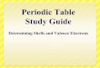 Periodic Table Study Guide - kovariksph.weebly.comkovariksph.weebly.com/uploads/7/1/8/3/71834849/periodic_table_and... · . Determine the number of shells and the number of valence