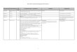 Part-M Comment Response Document - EASA · 2014-01-31 · Part-M Comment Response Document 5 Paragraph Organisation RD Ref. Proposed text / Comment Reason Response Appendix 2 Aerospace