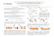 ASH 2016 poster v2...Lymphopoiesis in 2˚ Transplants 26 wks 5 s s d5 CD34 + 0 25 50 75 100 %Positive Subset within human CD45+ gate Marrow Reconstitution: 1˚ Transplants 16 wks s