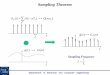 Sampling Theoremihayee/Teaching/ee5765/ece5765_chapter_6_7.pdf · Pulse Code Modulation (PCM) Sampling Quantization Binary Coding Speech Signal from 15Hz to 15kHz Maximum Frequency