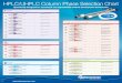 HPLC/UHPLC Column Phase Selection Chart · 2016-12-16 · HPLC/UHPLC Column Phase Selection Chart Specifically designed for successful and reproducible method development and transfer