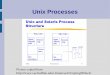 Unix Processes - Kent State Universityruttan/sysprog/lectures/processes.pdfUnix Processes Life Cycle of a Process: Unix creates new process by spawning a copy of an existing process