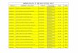 MIERCOLES 17 DE MAYO DEL 2017 - Gobernación de Manabí de concurso 2017... · 2017-05-15 · 1717752172 wendy priscila guerrero flores analista de presupuesto facultad ciencias administrativas