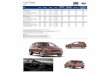Ford Fiesta - Microsoft · 2019-06-10 · Ford Fiesta 3 vrata Model Gorivo Zapremina Mjenjač Snaga Emisija ugljičnog-dioksida CO2 Prodajna cijena (K M bez PDV-a) PDV (1 7%) Preporučena