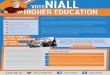 VoteNiall higher education - Amazon S3 · vp higher education MY EXPERIENCE NUS Higher Education Zone committee member (2016 - present) ... structures and win the HE system we need