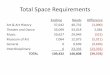 Total Space Requirements - University of New Hampshire · Total Space Requirements Art & Art History Theater and Dance Music Museum of Art General Interdisciplinary TOTAL Existing