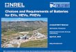 Choices and Requirements of Batteries for EVs, HEVs, PHEVs … · 2013-09-30 · NATIONAL RENEWABLE ENERGY LABORATORY. Introduction to NREL. Introduction to Electric Drive Vehicles