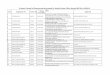 Updated-Final list of pharma product patents during 2005-06 to … · 2016-09-05 · pharma-ceutical salts ucb sa 11 in/pct/2001/67/kol 200123 01-12-2006 medicinal aerosol forumlations