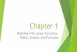 Chapter 1...Function A rule for a relationship between an input (independent) quantity and an output (dependent) quantity in which each input value uniquely determines one output value