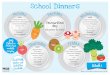 School Dinners...School Dinners Week 1 M o n d a y MAIN Chicken tikka masala curry Vegetable samosa with mint & yoghurt dip Baked potato & filling Cheese Cold choice - Ham Rice Carrots