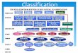 Classification - ktennant.weebly.com · Taxonomy –science of classifying organisms. Carolus Linnaeus (year 1735) “father of modern taxonomy” Based on structural similarities