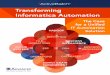 Transforming Informatica Automation · As an Informatica PowerCenter or Cloud user, there are special considerations, requirements, and features you should look for when selecting