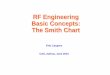 RF Engineering Basic Concepts: The Smith Chartcas.web.cern.ch/.../ebeltoft-2010/caspers-smith-chart.pdfRF Basic Concepts, Caspers, McIntosh, Kroyer Motivation The Smith Chart was invented