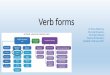 Verb forms - Monash University...More verb forms in English Verb form names Example –irregular verb Example –regular verb Use Present participle writing submitting Writing their