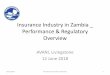 Insurance Industry in Zambia Performance & Regulatory Overvie · 2018-06-19 · Outline •Financial Performance –2017 •Regulatory Reforms –Prudential regulations (solvency