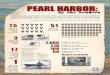 Infographic of Pearl Harbor by the Numbers PDF...PEARL HARBOR: By the Numbers "December 7, 1941 - a date which will live in infamy - the United States of America was suddenly and deliberately