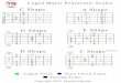 Caged Maj or Pentatonic Scales 4th Fret 4th Fret 10th 10th ... · PDF file Caged Maj or Pentatonic Scales 4th Fret 4th Fret 10th 10th Fret C Shape . Created Date: 2/6/2018 8:47:20