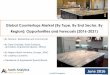 Global Countertops Market (By Type, By End Sector, By ... · Global Countertops Market (By Type, By End Sector, By Region): Opportunities and Forecasts (2016-2021) •By Sectors-
