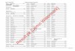  · 2011-03-31 · Result.pk [Demo Watermark] Grade 5 Result 2011 Punjab Examination Commission Roll No Candidate Name Total Roll No Candidate Name Total Roll No Candidate Name Total