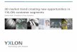 3D market trend creating new opportunities in YXLON ...€¦ · 3D market trend creating new opportunities in YXLON customer segments Technology with Passion Stefan Moll, President