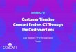 Customer Timeline Comcast Evolves CX Through the …...Comcast saves 2% on customer service1, agent calls down 10%2 1 Comcast Q1 2018 Earnings Conference Call, 4/25/2018 2 Comcast